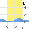 Sand Island tide chart for Thursday, September 8, 2022