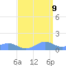 Sand Island tide chart for Friday, September 9, 2022