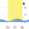 Sand Island tide chart for Thursday, October 6, 2022