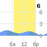 Sand Island tide chart for Sunday, November 6, 2022
