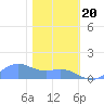 Sand Island tide chart for Friday, January 20, 2023