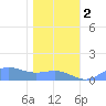 Sand Island tide chart for Monday, January 2, 2023