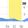 Sand Island tide chart for Monday, January 30, 2023