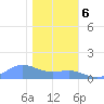 Sand Island tide chart for Friday, January 6, 2023