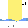 Sand Island tide chart for Monday, March 13, 2023
