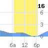 Sand Island tide chart for Thursday, March 16, 2023