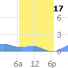 Sand Island tide chart for Friday, March 17, 2023