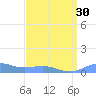 Sand Island tide chart for Thursday, March 30, 2023