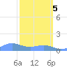 Sand Island tide chart for Sunday, March 5, 2023