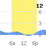 Sand Island tide chart for Wednesday, April 12, 2023
