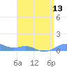 Sand Island tide chart for Thursday, April 13, 2023