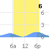 Sand Island tide chart for Thursday, April 6, 2023