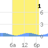 Sand Island tide chart for Monday, May 1, 2023