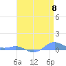 Sand Island tide chart for Monday, May 8, 2023