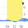Sand Island tide chart for Tuesday, May 9, 2023