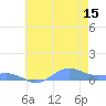 Sand Island tide chart for Thursday, June 15, 2023