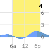 Sand Island tide chart for Sunday, June 4, 2023