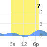 Sand Island tide chart for Wednesday, June 7, 2023