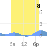 Sand Island tide chart for Thursday, June 8, 2023