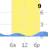 Sand Island tide chart for Friday, June 9, 2023
