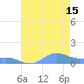 Sand Island tide chart for Saturday, July 15, 2023
