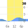 Sand Island tide chart for Sunday, July 30, 2023