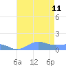 Sand Island tide chart for Friday, August 11, 2023