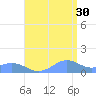 Sand Island tide chart for Wednesday, August 30, 2023