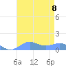 Sand Island tide chart for Tuesday, August 8, 2023