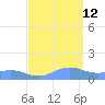Sand Island tide chart for Tuesday, September 12, 2023
