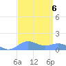 Sand Island tide chart for Wednesday, September 6, 2023