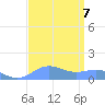 Sand Island tide chart for Thursday, September 7, 2023