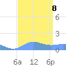 Sand Island tide chart for Friday, September 8, 2023