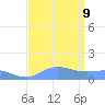 Sand Island tide chart for Saturday, September 9, 2023