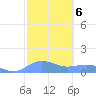 Sand Island tide chart for Friday, October 6, 2023