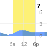 Sand Island tide chart for Saturday, October 7, 2023