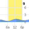 Sand Island tide chart for Monday, October 9, 2023