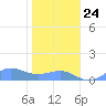 Sand Island tide chart for Friday, November 24, 2023
