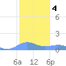 Sand Island tide chart for Saturday, November 4, 2023