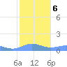 Sand Island tide chart for Monday, November 6, 2023