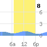 Sand Island tide chart for Wednesday, November 8, 2023