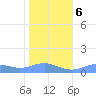 Sand Island tide chart for Wednesday, December 6, 2023