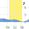 Sand Island tide chart for Sunday, January 7, 2024