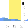 Sand Island tide chart for Monday, January 8, 2024