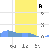 Sand Island tide chart for Tuesday, January 9, 2024