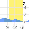 Sand Island tide chart for Wednesday, February 7, 2024