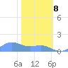 Sand Island tide chart for Thursday, February 8, 2024