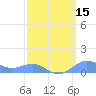 Sand Island tide chart for Friday, March 15, 2024