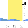 Sand Island tide chart for Tuesday, March 19, 2024