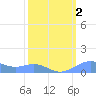 Sand Island tide chart for Saturday, March 2, 2024